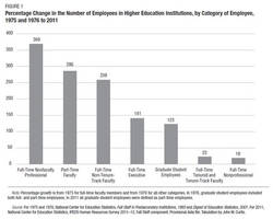 Why Tuition Keeps Rising (Spoiler Alert: Government Intervention)